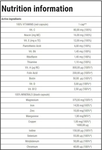 Trec Nutrition 100% Vitamins & Minerals Пълна формула за спортисти
