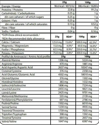 100% Whey Protein Isolate | Isolac®