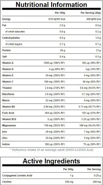 MyProtein Active Women Diet Protein Blend Специално Разработен Бленд - 500 грама, 20 дози