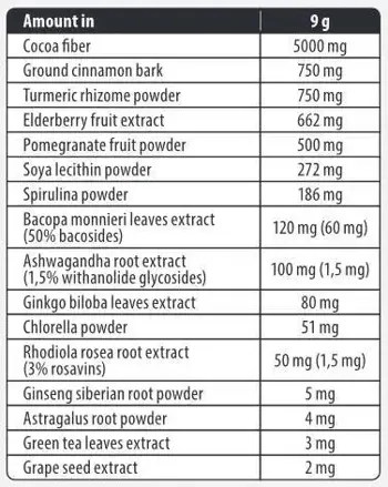 FA Nutrition Adaptogen Mix with Superfoods Адаптогенен Комплекс - 180 грама, 20 дози