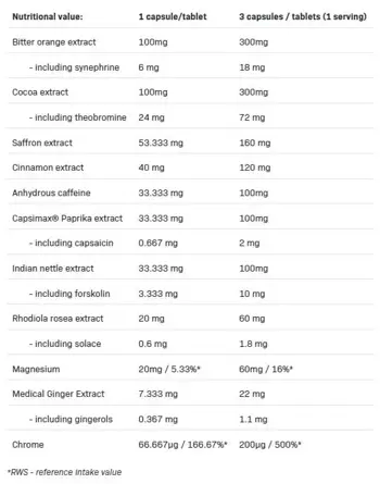 AllNutrition Redox Extreme Термогенен фетбърнър х 90 капсули