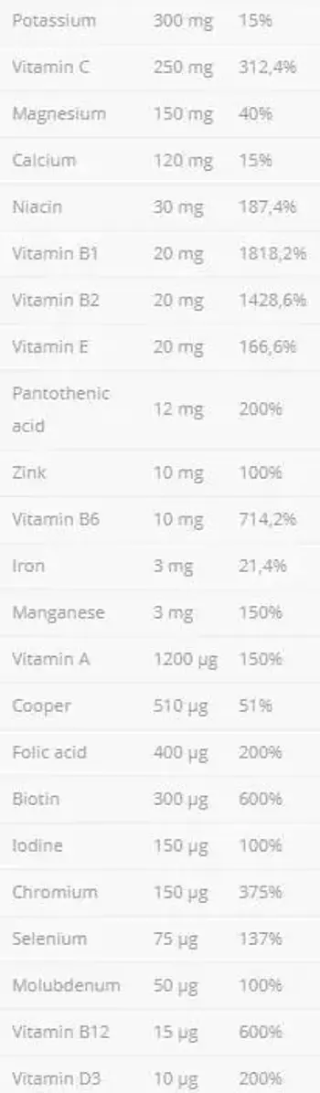 AllNutrition VitaminAll Vitamins and Minerals Комплексна формула за здраве и енергия х 120 капсули