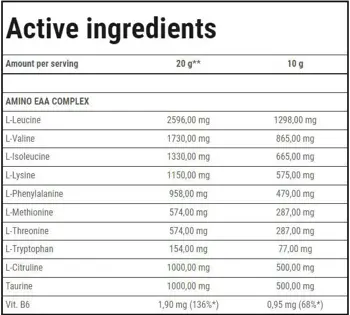 Trec Nutrition Amino EAA Комплекс Незаменими Аминокиселини за Възстановяване