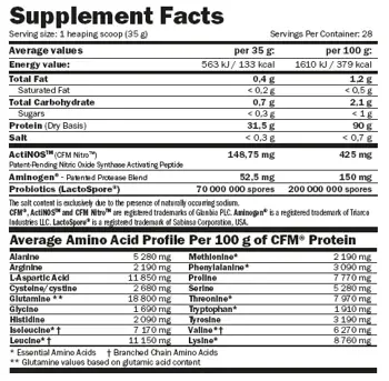 AMIX CFM Nitro Protein Isolate (Протеин Изолат)