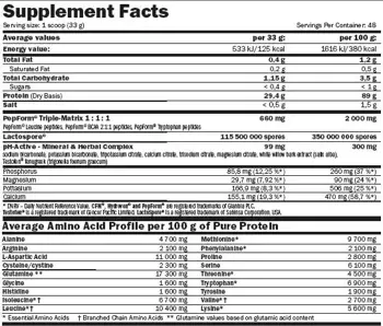 AMIX HydroPure™ Whey Хидролизиран CFM® Суроватъчен Протеин Изолат - 1600 грама, 48 дози