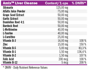 AMIX Liver Cleanse (Грижа за Черния Дроб) - 100 таблетки, 100 дози