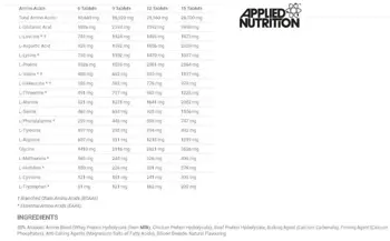 Анаболитни Аминокиселини / Anabolic Amino Mega Tablets