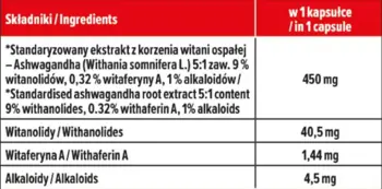MP Sport Ashwaghandha 450 mg with 9% Withanolides За намаляване на стреса и по-добър сън