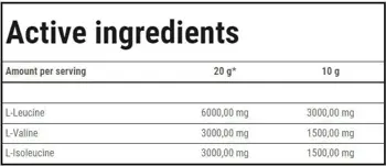 BCAA High Speed | Soluble BCAA Matrix