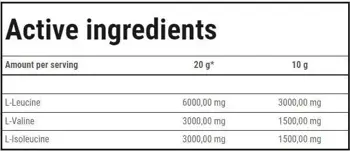 BCAA High Speed | Soluble BCAA Matrix