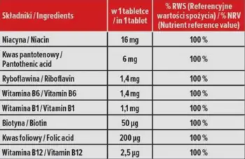 MP Sport B-Complex Daily Formula Комплекс от Б-витамини