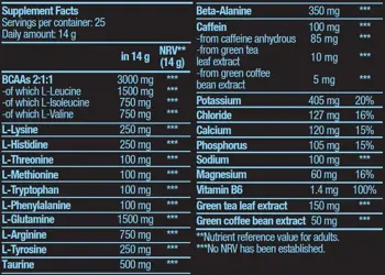 BIOTECH USA Amino Energy Zero with Electrolytes Аминокиселини с Електролити - 360 грама, 25 дози