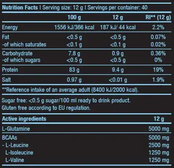 BIOTECH USA BCAA + Glutamine Zero БЦАА с Глутамин - 480 грама, 40 дози