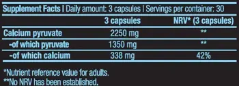 BIOTECH USA Pyruvate 750 мг Пируват - 90 капсули, 30 дози