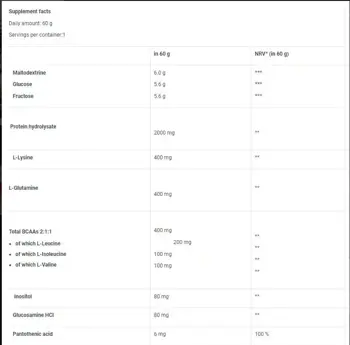 BIOTECH USA Recovery Gel Box Следтренировъчен Гел за Възстановяване - 12 гела x 60 грама