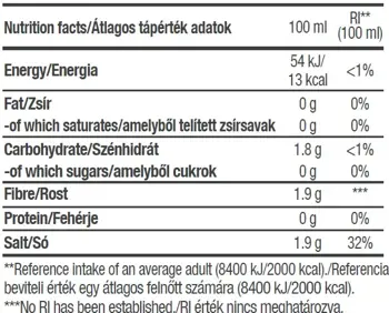 BIOTECH USA Zero Sauce Сос без Захар - 350 мл