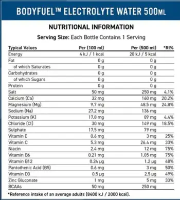 Вода с Електролити / Body Fuel | Electrolyte Water