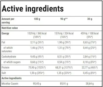 Trec Nutrition Casein 100 Бавноусвоим протеин за продължително възстановяване