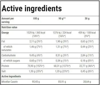 Trec Nutrition Casein 100 Бавноусвоим протеин