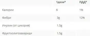 Селибиом / Celibiome