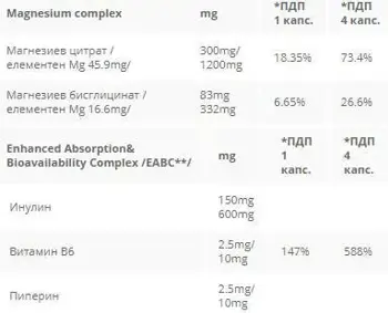 СелиМАКС МГ / CeliMAX MG 538 mg