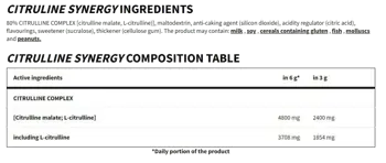 Trec Nutrition Citrulline Synergy За максимална издръжливост и напомпване