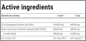 Trec Nutrition CLA + Green Tea Конюгирана Линолова Киселина и Екстракт от Зелен Чай
