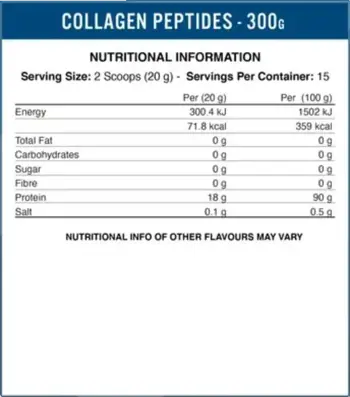Applied Nutrition Collagen Peptides Хидролизиран Колагенов Протеин за Коса, Кожа, Нокти и Стави