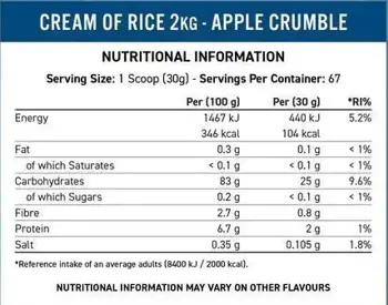 Оризов крем / Cream of Rice | Easy Digesting & Great Tasting Complex Carbohydrates