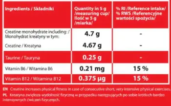MP Sport Creatine Monohydrate 200 Mesh Микронизиран креатин за сила и маса