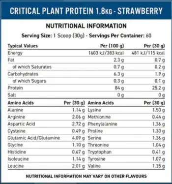Critical Plant Protein