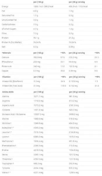 Applied Nutrition Critical Whey Advanced Protein Blend Протеинова матрица за мускулен растеж и възстановяване