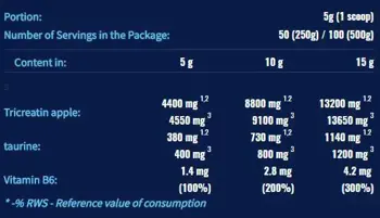 6PAK Nutrition CrM3 PAK (Tri-Creatine Malate + Taurine) Три Креатин Малат + Таурин - 250 грама, 50 дози