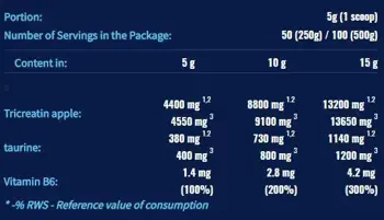 CrM3 PAK (Tri-Creatine Malate + Taurine)