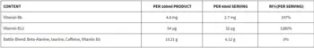Dorian Yates Nutrition M6Teen Explosive Pre-Workout Shot Азотен Бустър Шот - 12 шота x 60 мл, 12 дози
