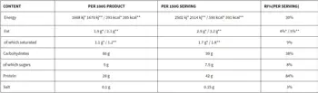 Dorian Yates Nutrition Metabolic Mass Gainer Гейнър - 6000 грама, 40 дози