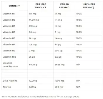 Dorian Yates Nutrition The Creatine Ultimate Creatine Complex Креатин Монохидрат - 400 грама, 40 дози