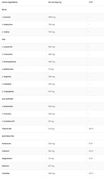 OstroVit EAAdvanced With Glutamine And Electrolytes За възстановяване и хидратация