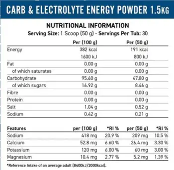 Applied Nutrition Endurance Energy Velocity Fuel Energy Въглехидрати и Електролити за Енергия
