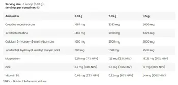 FA Nutrition Core CREA HMB Creatine Monohydrate + HMB Креатин Монохидрат + HMB Комплекс - 345 грама, 30 дози