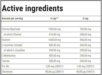Trec Nutrition Fat Transporter Lipotropic Fat Burner