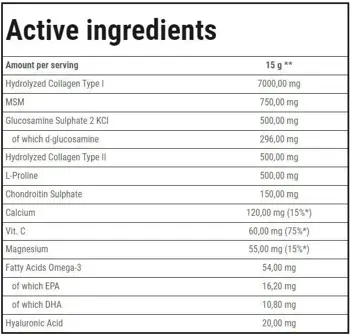 Trec Nutrition Flex Guard Комплексна подкрепа за стави