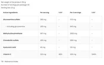 OstroVit Glucosamine + MSM + Chondroitin Powder Глюкозамин + MSM метилсулфонилметан + Хондроитин + Хиалуронова Киселина на Прах - 150 грама, 30 дози