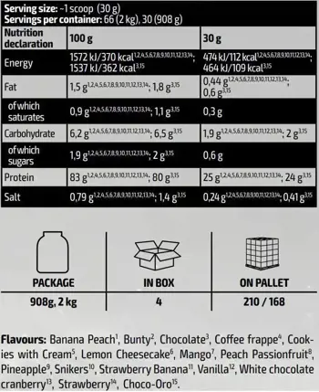 Gold Line / Gold Iso Whey 2000 грама, 66 Дози