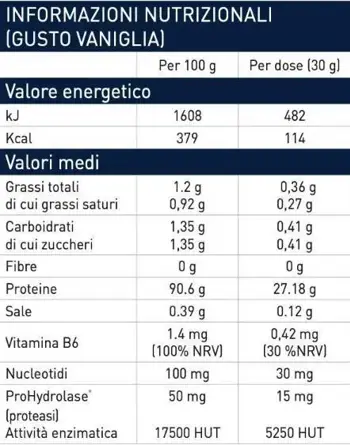 EthicSport HTP Whey Hydrolysate with Nucleotides & ProHydrolase® Хидролизиран суроватъчен протеин