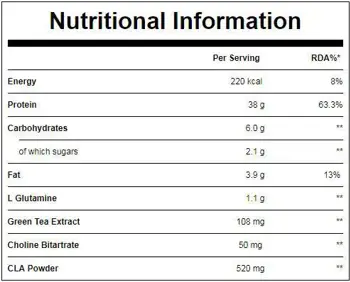 MyProtein Impact Diet Whey Суроватъчен Протеин - 2500 грама, 41 дози