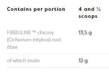 Инулин и Фибрулин от Корен на Цикория / Inulin | Fibruline™ from Chicory Root
