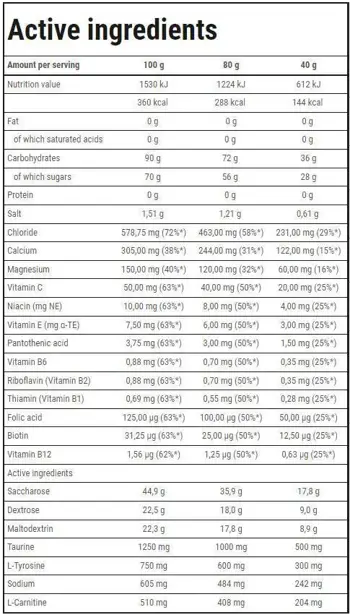 Trec Nutrition Isotonic Sport Endurance Powder За Хидратация и Енергия