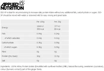 Applied Nutrition Iso-XP 100% Whey Isolate Протеин изолат за мускулен растеж
