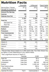 Jarrow Formulas Whey Protein – 3 Flavor Variety Pack